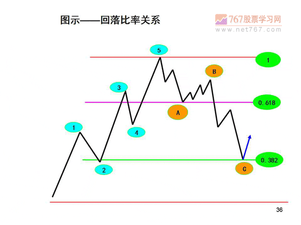 了解同花顺港股交易费用：佣金、印花税和其他费用解析